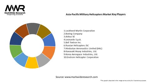 asia pacific helicopters market by point of sale|Asia Pacific Helicopters Market By Application .